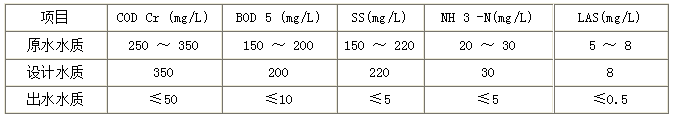 洗浴污水(shuǐ)